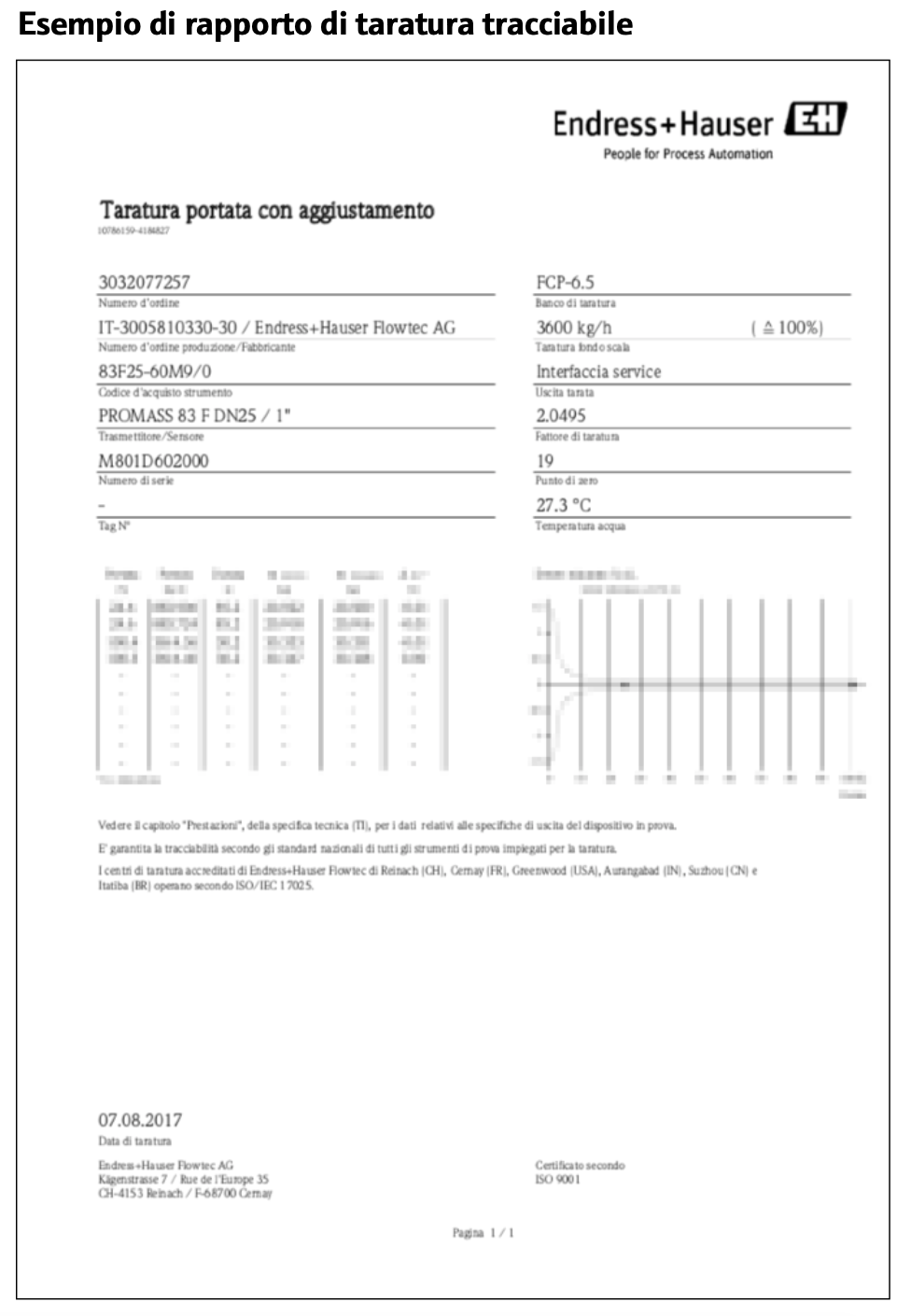 Le differenze tra certificato di taratura e rapporto di taratura